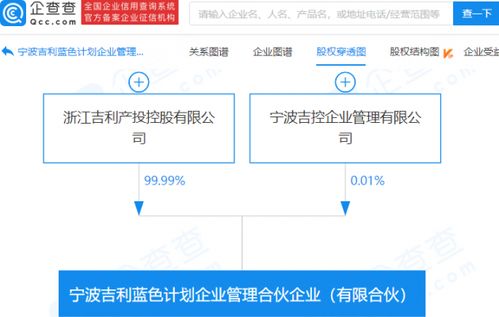吉利成立企业管理合伙企业，注册资本7000万，聚焦社会经济咨询服务