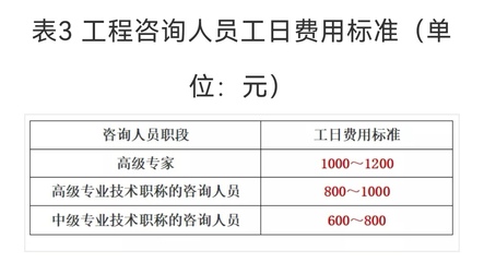 关于社会稳定风险评估（稳评）咨询服务收费标准的介绍